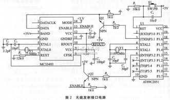 TPMS中無線接口電路的設計 通信與集成電路應用