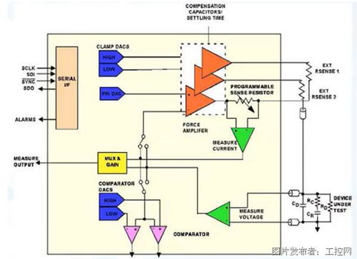 多維度構建集成電路自動測試設備體系，迎接融合時代的機遇與挑戰